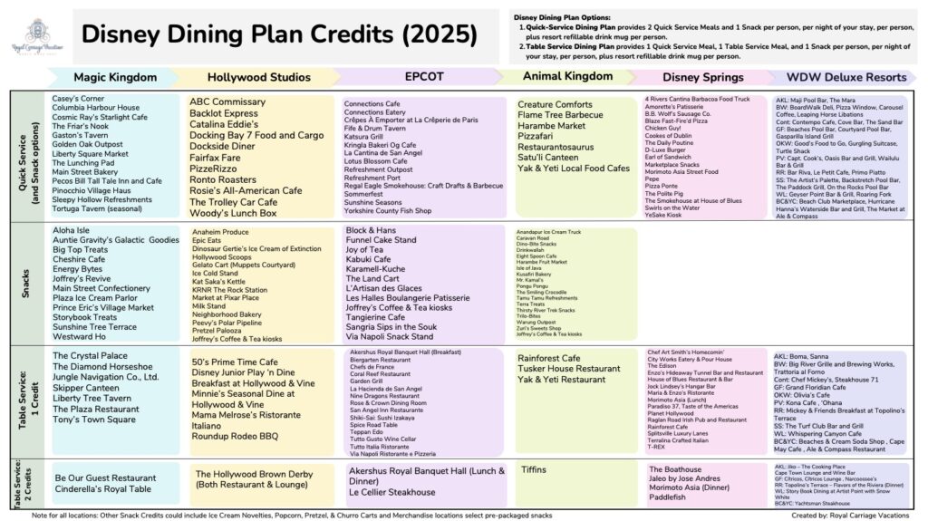 Disney Dining Plan 2025 Restaurant Guide